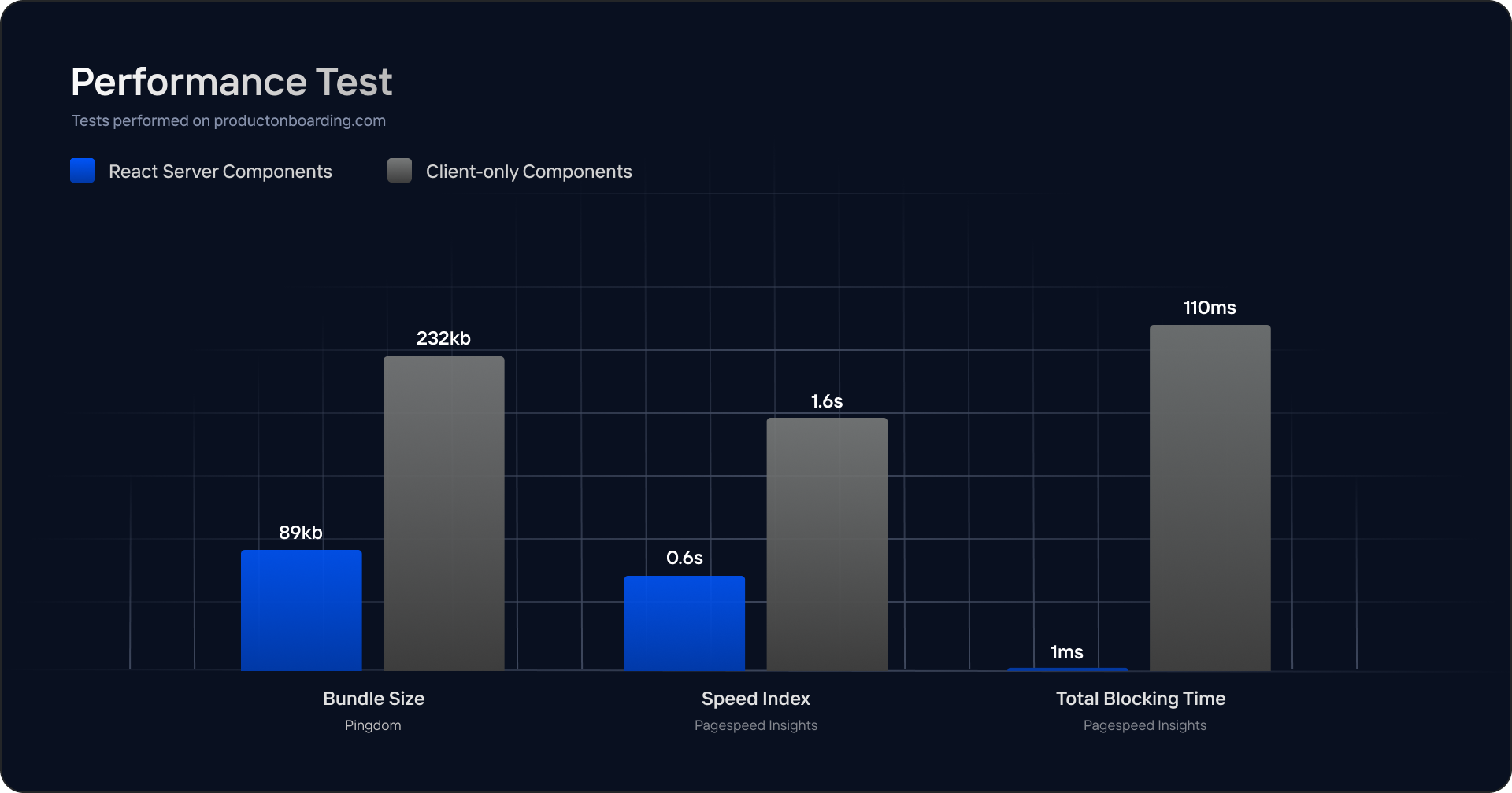 rsc-graphs.png